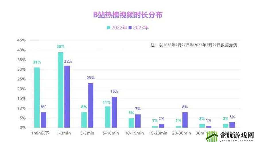 B站视频观看人数突然猛增：背后原因大揭秘