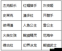 猎魔传说伙伴培养系统玩法解析