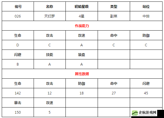 料理次元天妇罗配方及技能属性解析