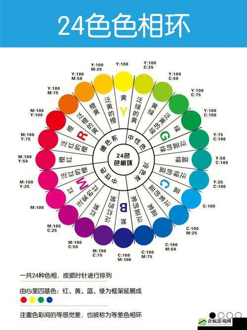 黄三色与红三色的区别：特征与差异解析