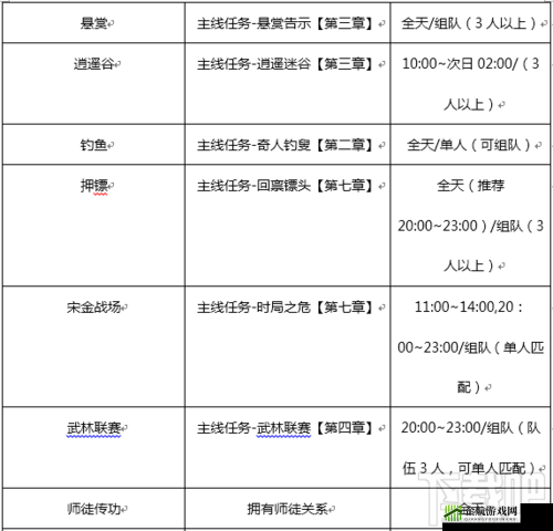 剑侠世界手游活动及任务系统详解攻略