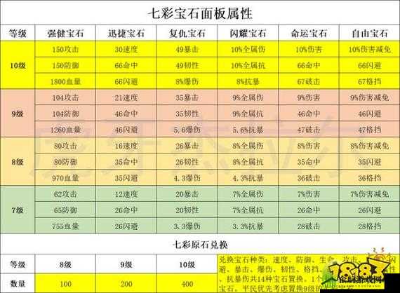 航海王燃烧意志卡普激战装备与宝石搭配