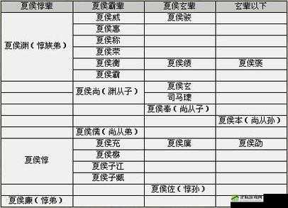 三国大亨爵位作用及用途解析