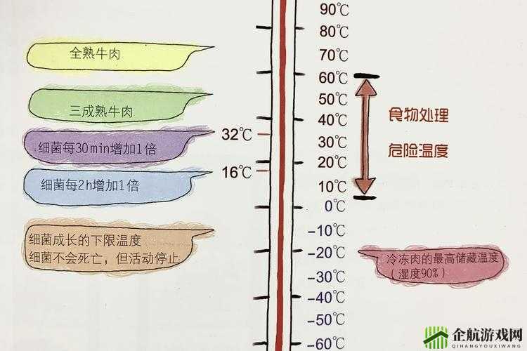 榨汁精灵的繁衍条件新发现：环境、温度与繁殖成功率的关系