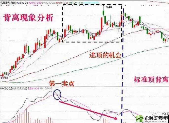 一阴吞两阳与 MACD 的关系之解析