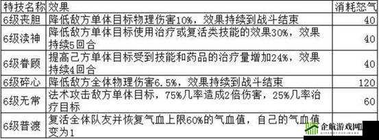 梦幻诛仙手游毒血幡特技及龙晶精选攻略