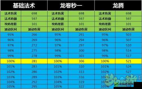 梦幻西游手游龙宫孩子伤害计算公式解析