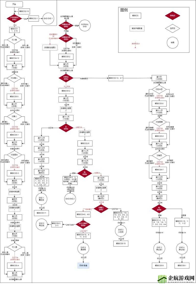 橙光游戏无名罪刷怪顺序详情