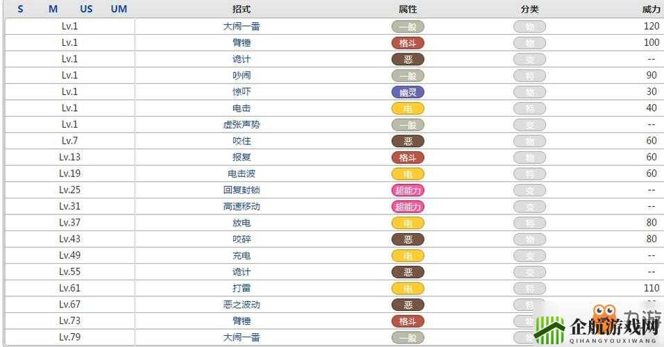 口袋妖怪复刻雷电云全面解析：技能与属性特征解读