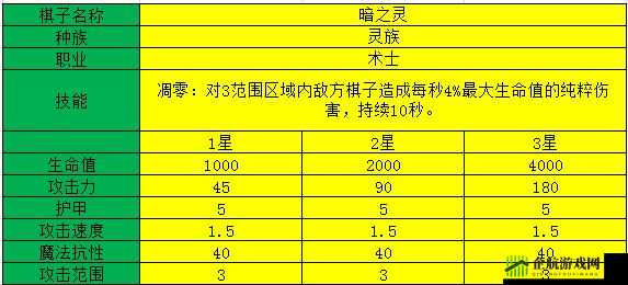 刀塔自走棋暗之灵深度解析