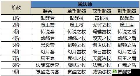 奇迹 MU 觉醒单双手武器战力与属性对比