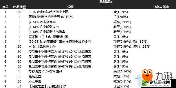 流放之路的防御手段及介绍