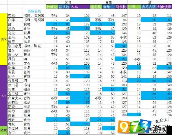 神都夜行录若叶阵容搭配推荐